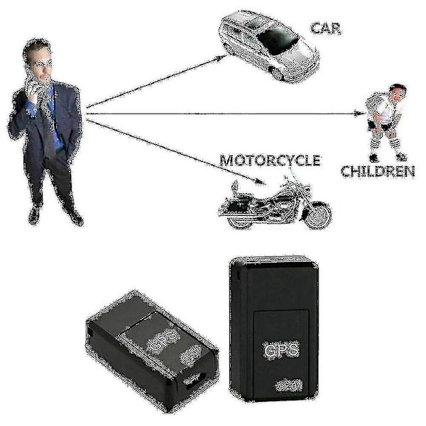 Mini magnetisk GPS-tracker för realtidsspårning av fordon