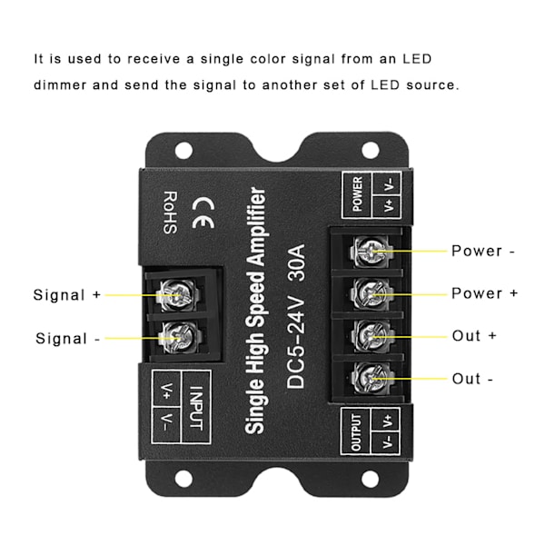 DC5-24V 30A enfarvet LED-signalforstærker til Light Strip RGB LED-styring
