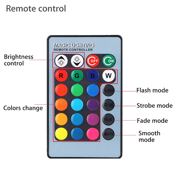 2 stk 12V RGB LED Bil Tåkelys Frontlys Fjernkontroll Bil Lamper