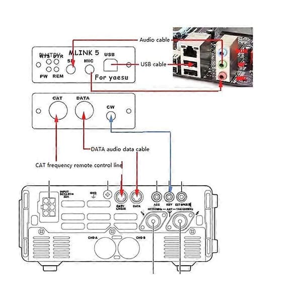 Til YAESU FT-891 FT-817ND FT-857D FT-897D Dedikeret radiostik U5 LINK