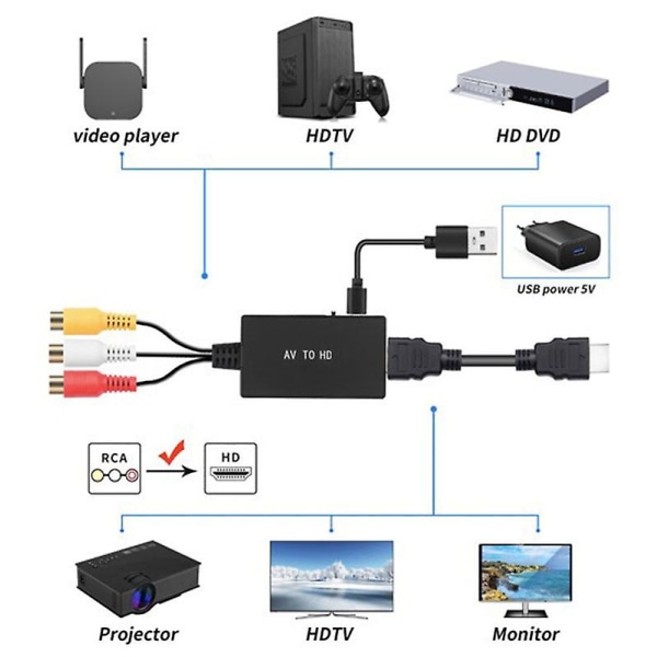 Rca till hdmi-omvandlare med hdmi-kabel, av-till-hdmi-omvandlare, Rca-ingång Hdmi-utgång Videoljudadapter för Sky/dvd/stb att se på hdtvs