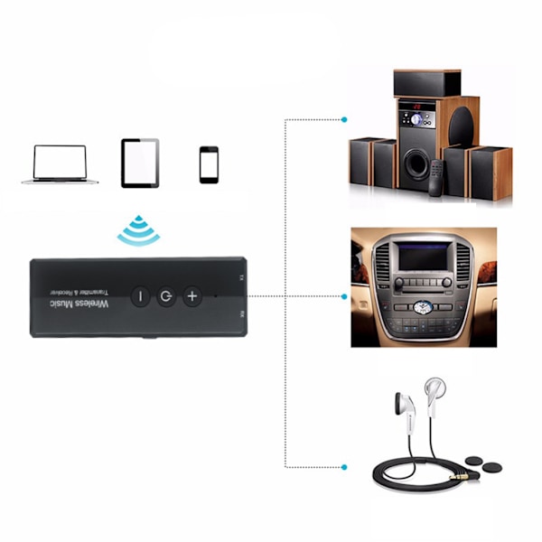 ZF-360 3-i-1 Bluetooth V5.0 Audio Transmitter Receiver Adapter