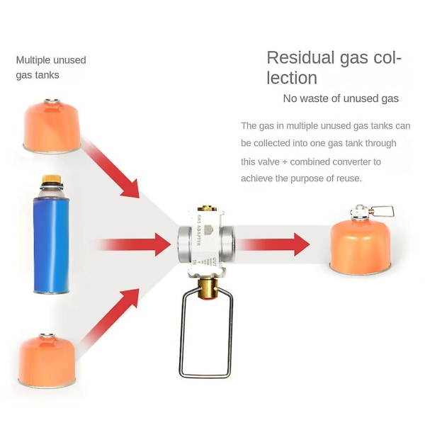 camping gas saver plus gas omvandlare växelrefill platt tank konverteringsadapter camping gas adapter ventl, silver