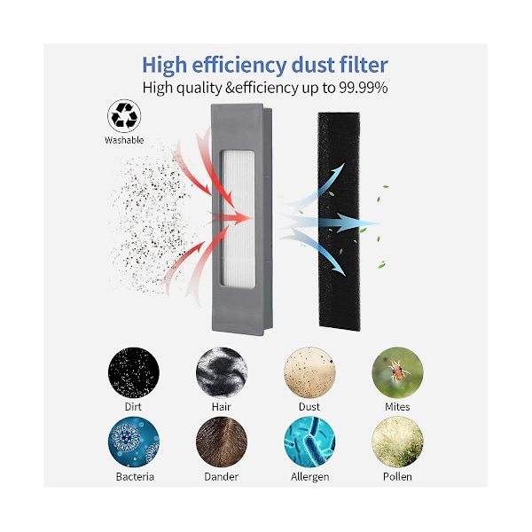 Deebot Ozmo 950 920 Dammsugartillbehör för 2 Hybrid Dammsugardelar