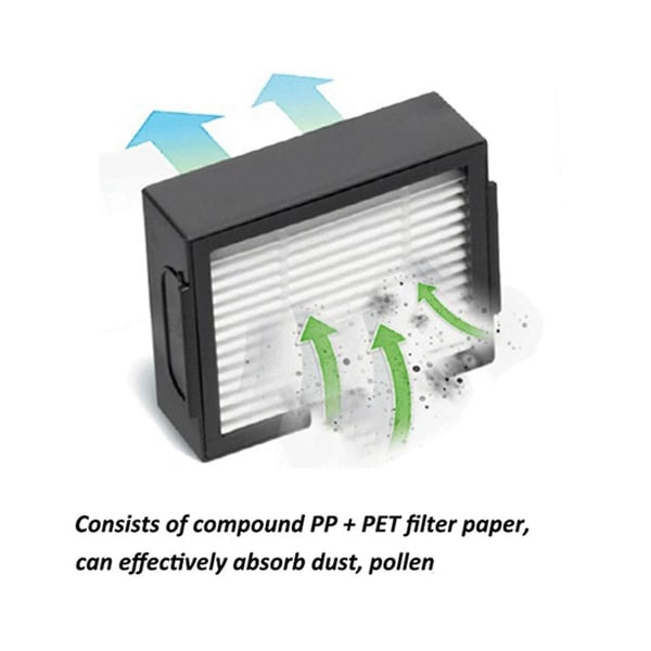 I1 I7 I3 I4 I6 I8 J7 Plus -imurille HEPA-suodatin, sivuharja, pölynimuripussi