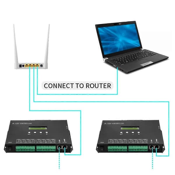 WiFi LED Pixel Controller Artnet til SPI Understøtter Madrix Software LAN Synkronisering SD-kort DMX512 Konsol (H807SA) EU-stik