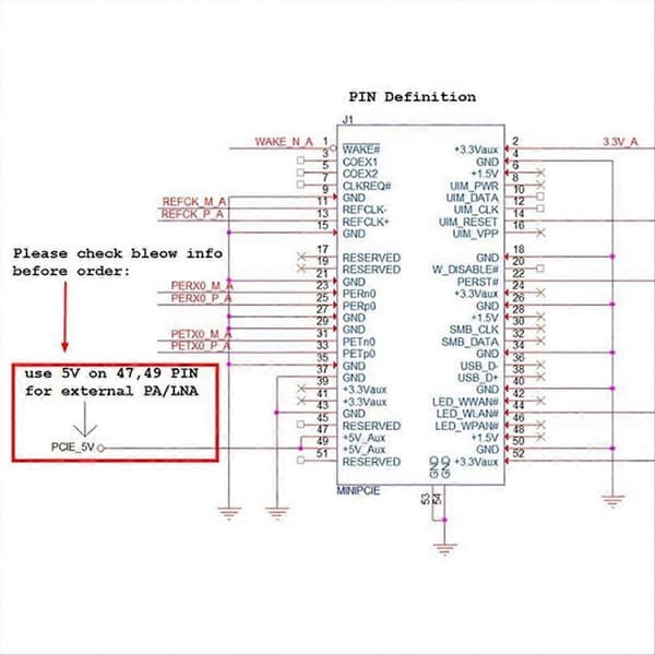 Trådløs modul 5G WiFi-modul Linux Systemutviklingsmodul