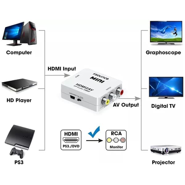 HDMI til AV/RCA 1080P Signalomformer Universal Sort