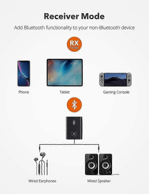 TaoTronics Bluetooth-sender/-mottaker, 2-i-1 trådløs 3,5 mm lydadapter med Qualcomm Bluetooth 5.0-brikke for tapsfri lydkvalitet