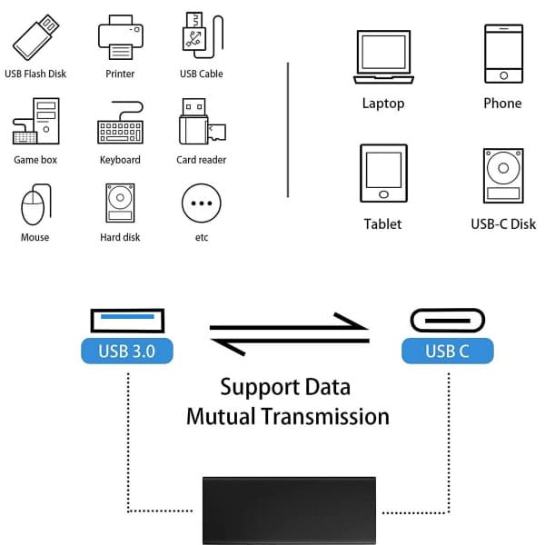 2 st USB Typ C 3.1 hona till 3.0 A hona datasynkronisering och laddningsadapter