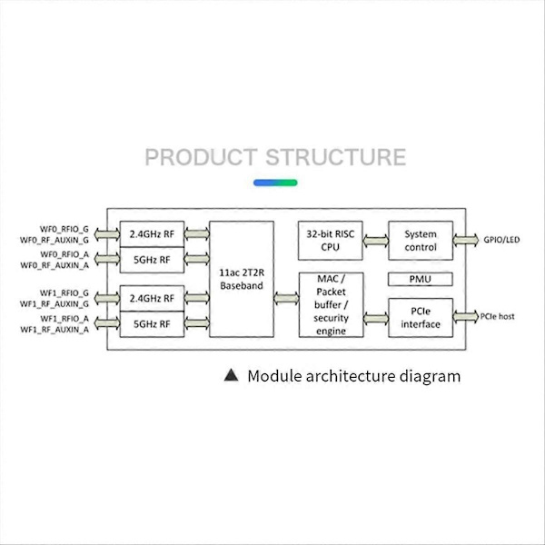 Trådløs modul 5G WiFi-modul Linux Systemutviklingsmodul