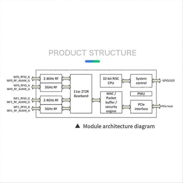 Trådløst modul 5G WiFi-modul Linux Systemudviklingsmodul