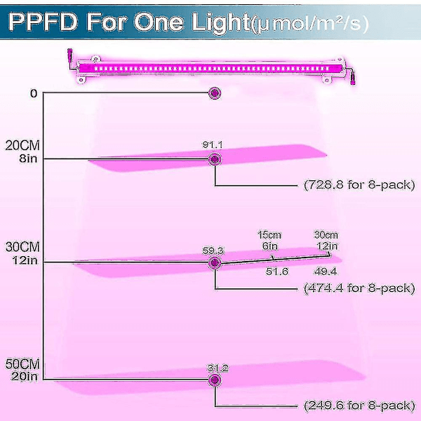 Anslutbara LED-växtlampor med fullspektrum för inomhusväxter 6 pcs 50 cm 6 pcs 50 cm