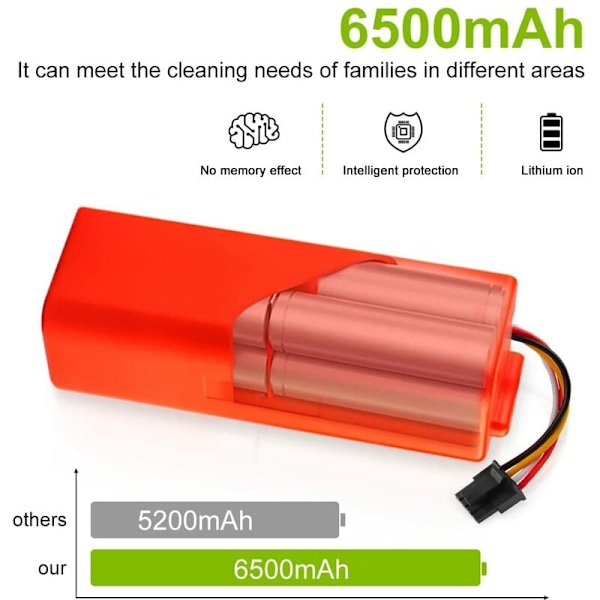 Högkapacitets Ersättningsbatteri För Roborock, Förbättrat Säkerhetsskydd, Smart Chip Säkerställer Stabil Prestanda, Flera Skydd Mot