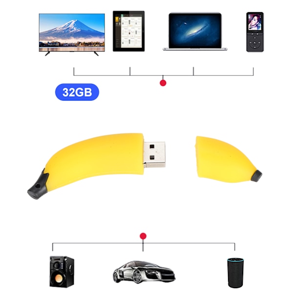 USB-minne Söt Tecknad Bananform Tummenheter för Barn Studenter Lärare Kollega Gåva 32GB