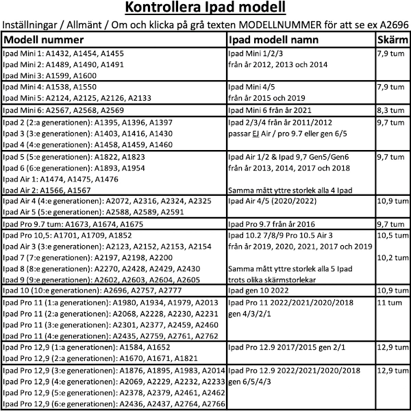 Ipad 10.9 (2022) gen 10 fodral skal - Röd iPad gen 10 2022 10,9 Punainen iPad gen 10 2022 10,9