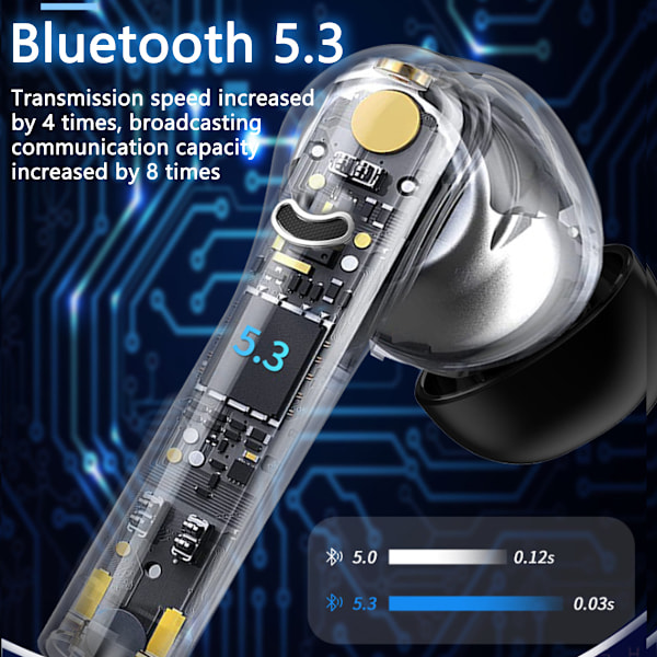 Trådlösa öronsnäckor, Bluetooth-hörlurar 5.3 Deep Bass Stereo Ear Buds Inbyggd mikrofon 42H PlayBack Sport-hörlurar med LED-display IPX5