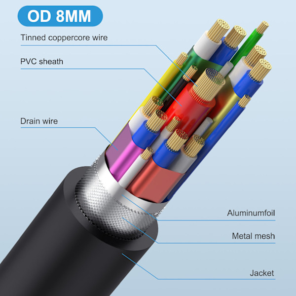 USB 4.0 Typ C Datakabel Professionell PD 240W 40Gbps Hög Hastighet Överföringshastighet Stöder 8K UHD Video Snabbladdningskabel Rak Huvud till Rak
