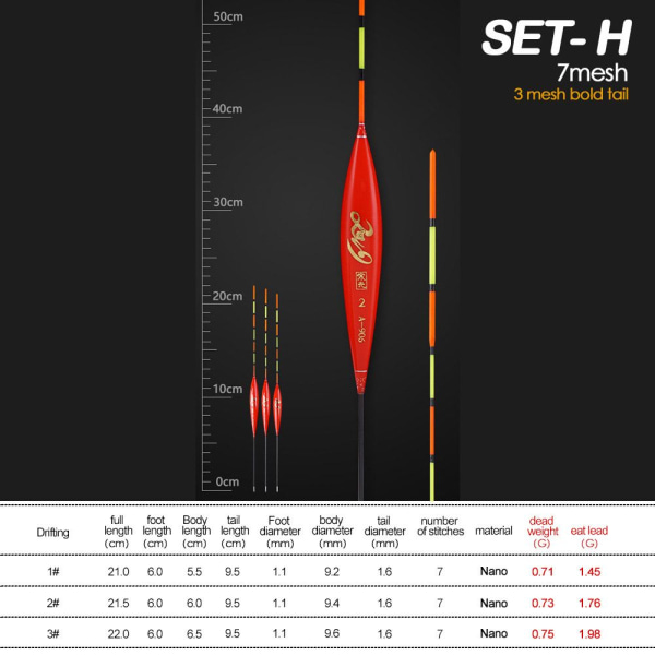 3KPL 1# 2# 3# Kalastus Float Floats Bobbers SET H(1#+2#+3#) SET SET H(1#+2#+3#)