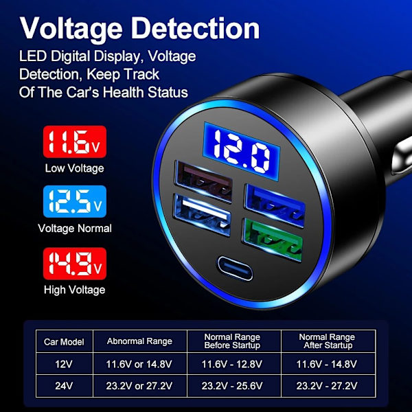 Biloplader LED Digital Display 4USB 4USB 4USB
