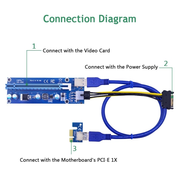 PCI-E Riser Card VER006C Extender
