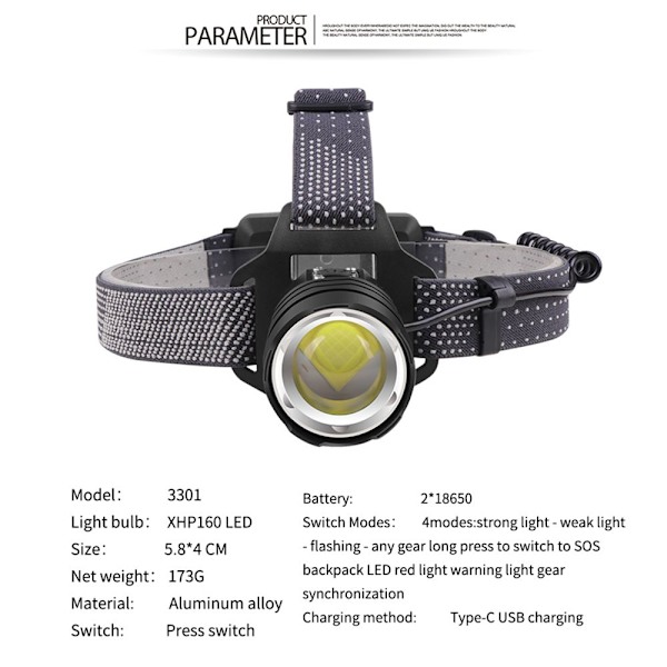 XHP160 Forlygte Zoom Glare P50 Forlygte P50 P50 P50