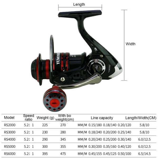 Lurehjul fiskehjul RS5000 RS5000 RS5000