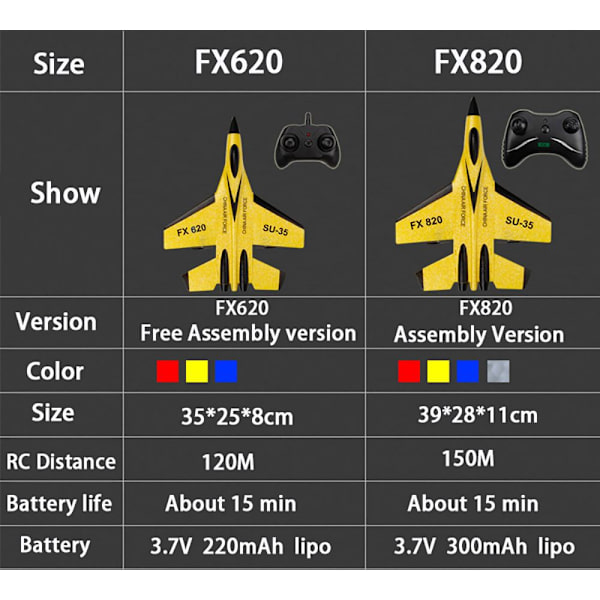 FX-620 FX820 SU-35 RC -kaukosäätimelle BLUE FX820 Blue FX820-FX820