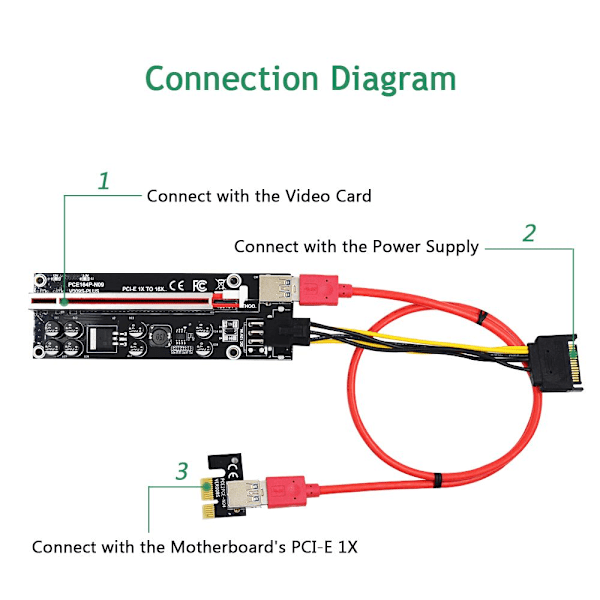 PCI-E Riser Card VER009S Plus RED Red
