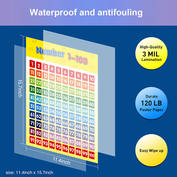 Plakatdiagram Læremateriell 19