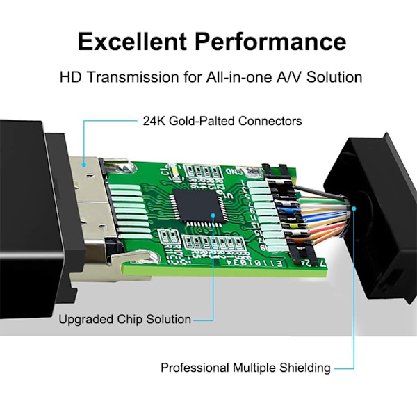 Mini DP Till HDMI Adapter Displayport Konverterkabel SVART Black