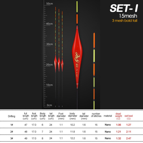 3KPL 1# 2# 3# Kalastus Float Floats Bobbers SET H(1#+2#+3#) SET SET H(1#+2#+3#)