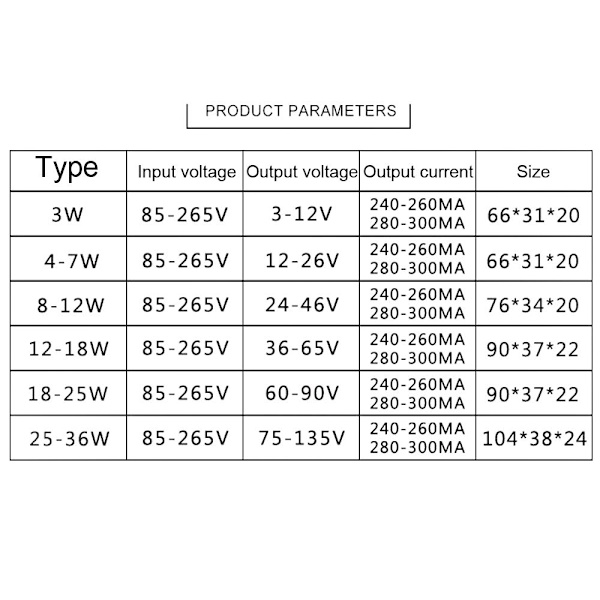 LED jatkuva power 8-12W 8-12W