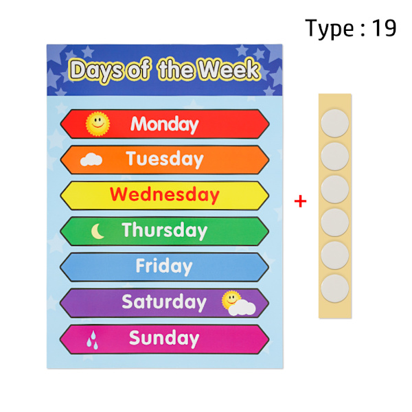 Plakatdiagram Læremateriell 19