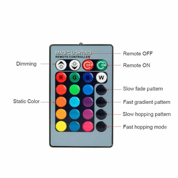 Kohdevalo LED RGB