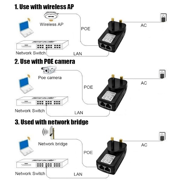 POE Injektor Strømforsyning Adapter. 18V 1A 18V 1A