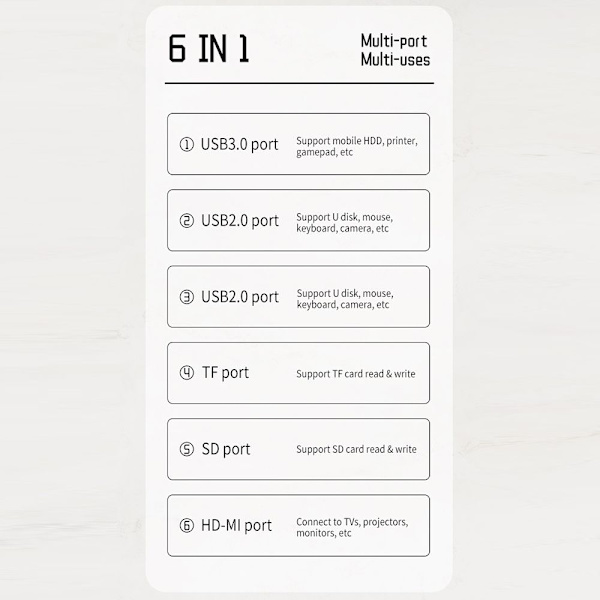 USB C HUB Type-C splitter 6-I-1 TYPE B 6-in-1 Type B