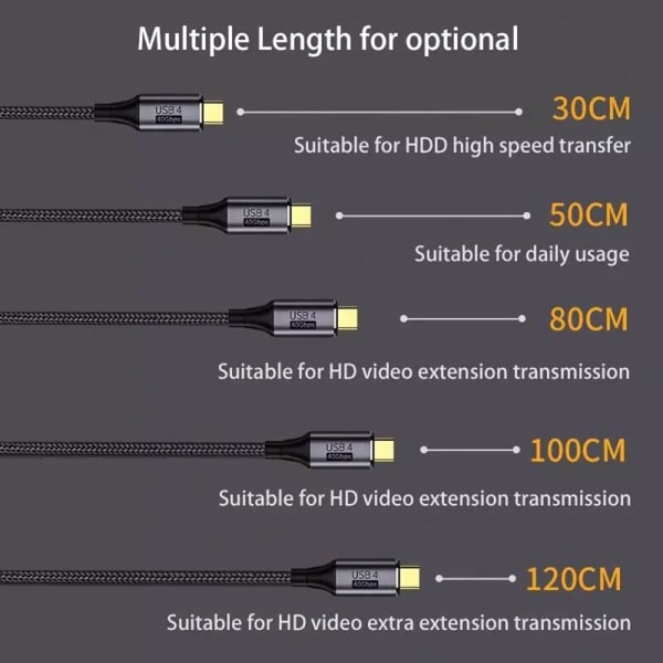 Type C til Type C Kabel USB 4.0 0.5M 0.5m