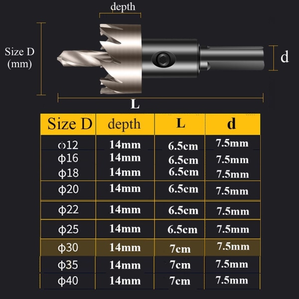 Borrbit Set 18MM 18mm