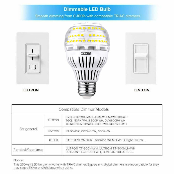 LED-lamppu 17W 200W vastaa