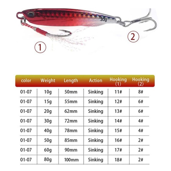 2kpl Metal Fishing Lure kaksoiskoukku Jig Bait 3 3 3