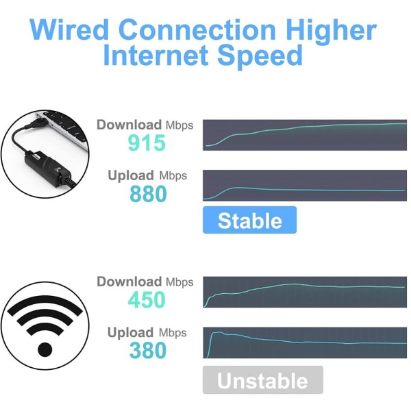 Ethernet-adapter USB 3.0 til Gigabit 1000M TYPE-C 1000M Type-C