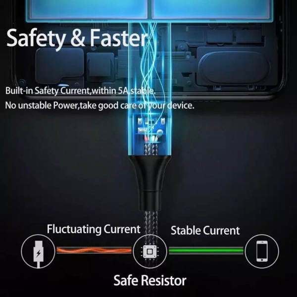 Type C til Type C Kabel USB 4.0 0.5M 0.5m