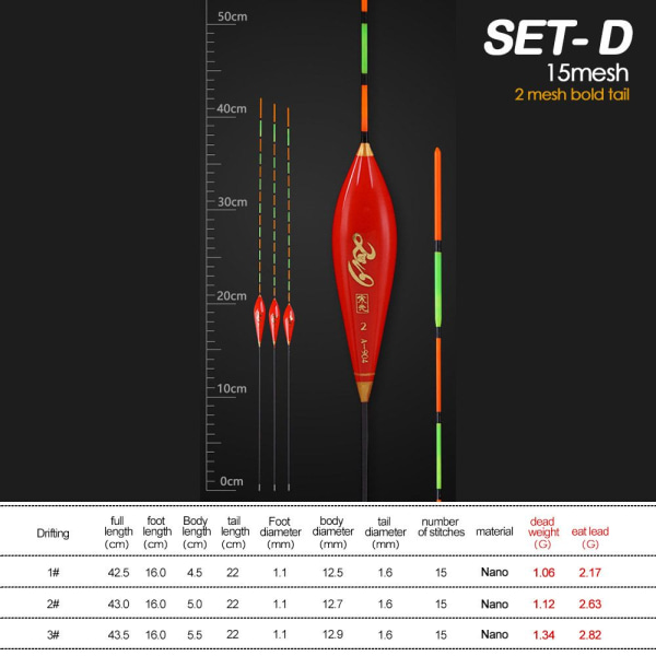 3KPL 1# 2# 3# Kalastus Float Floats Bobbers SET C(1#+2#+3#) SET SET C(1#+2#+3#)