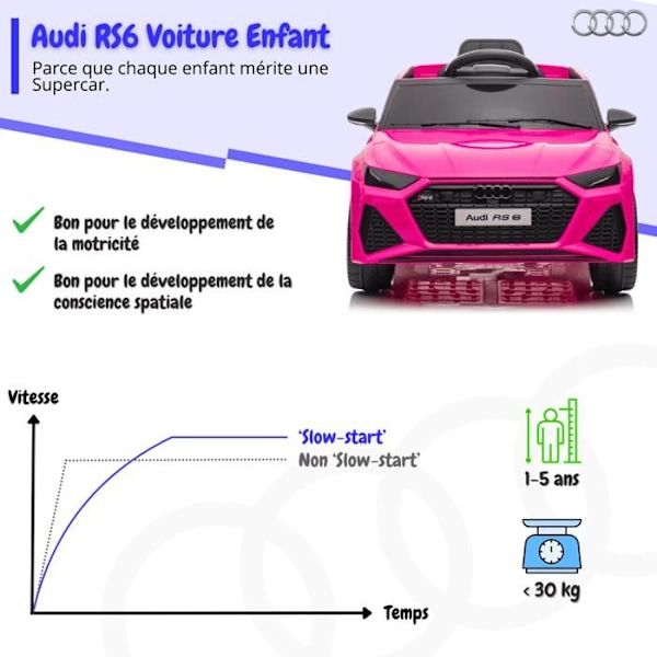 Elbil Barn 12V - Audi RS6 - 1 till 5 år - EVA-hjul - Rosa Rosa