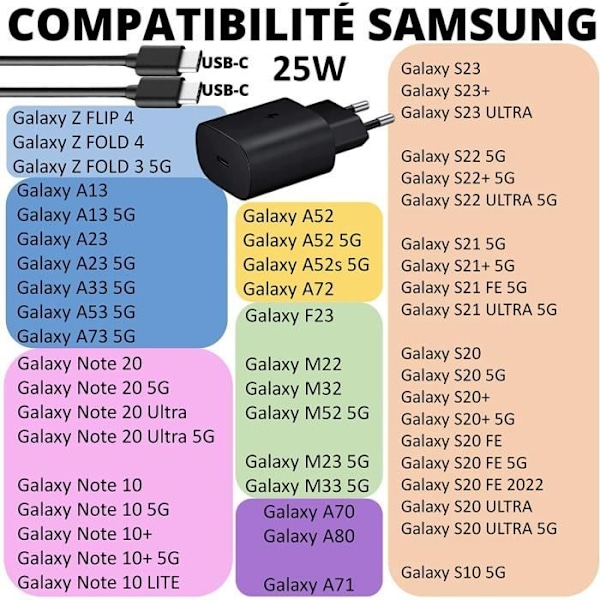 25W Snabbladdare + USB-C USB-C Kabel Kompatibel med Samsung A54-A34-A14-S23-S23 PLUS-S23 ULTRA-S22-S22 PLUS-S22 Ultra-Z A9