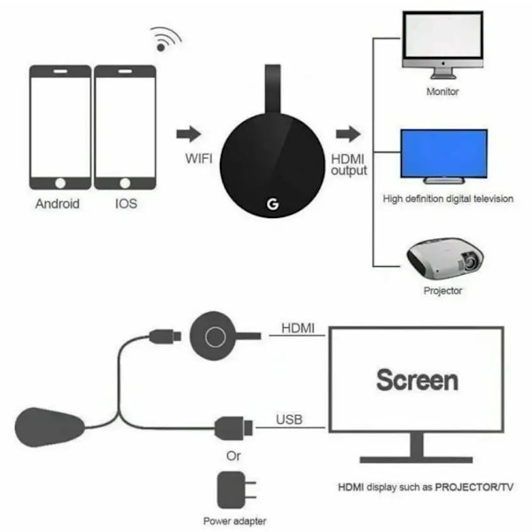 5G Chromeca St Langaton Näyttö