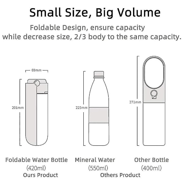 Bærbar hundevandsflaske til gåture, sammenklappelig hundeflaske til rejser/vandreture