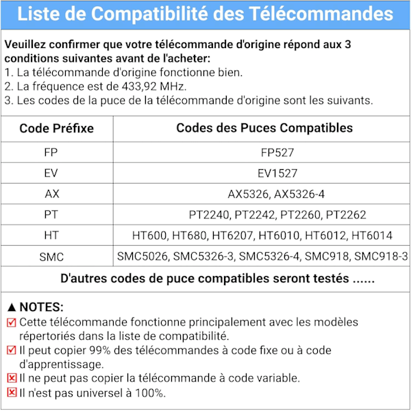 433,92 MHz grindfjernbetjening universel fjernbetjening grindfjernbetjening garageport 4-kanals fast kode duplikator fjernbetjeninger 2 stk{EE}