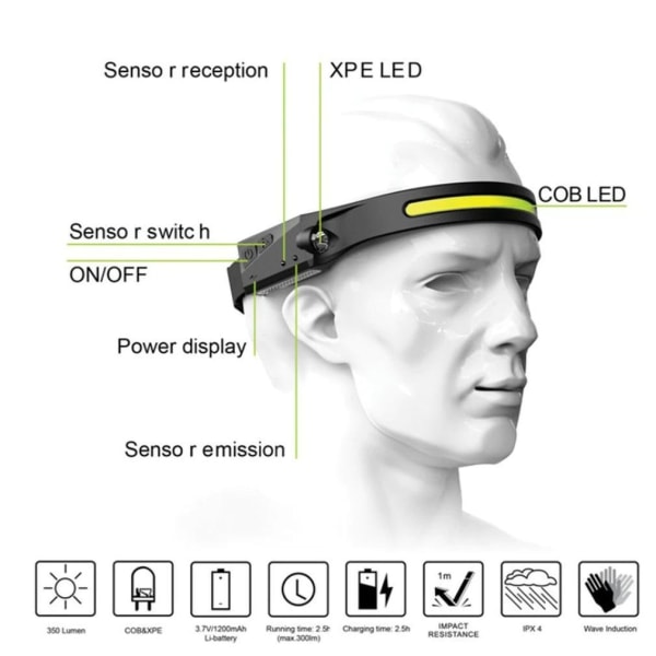 Monitoiminen otsalamppu juoksuun, kalastukseen, retkeilyyn .. 230° leveä Black one size